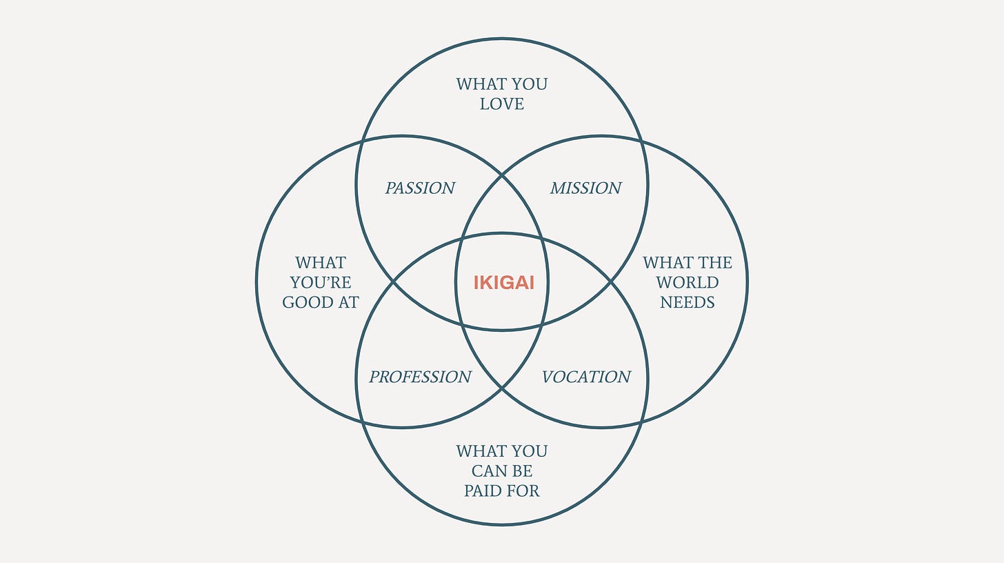 Rediscovering Ikigai: What We Got Wrong & How to Find ...