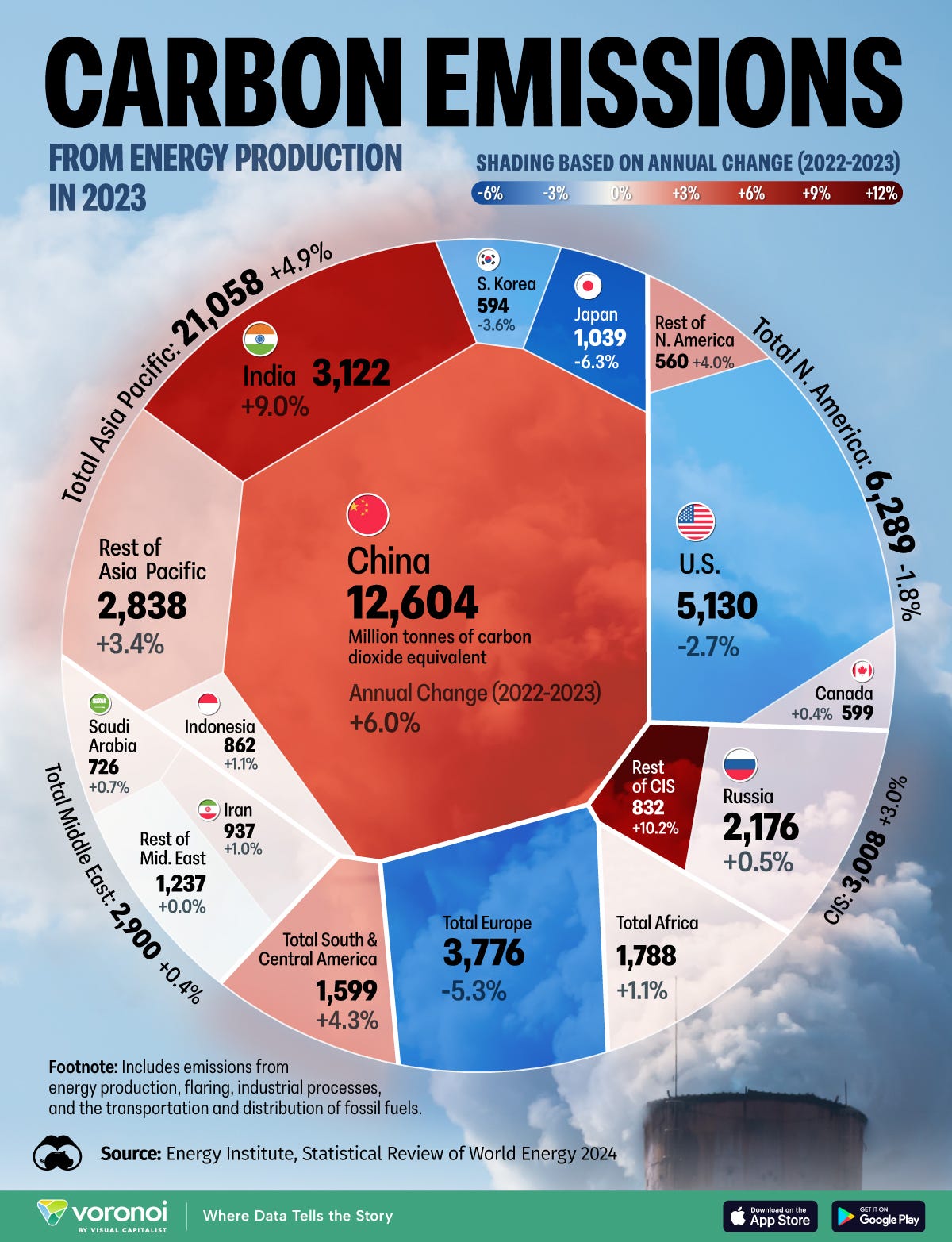 A voronoi chart of carbon emissions produced from the energy sector by country/region