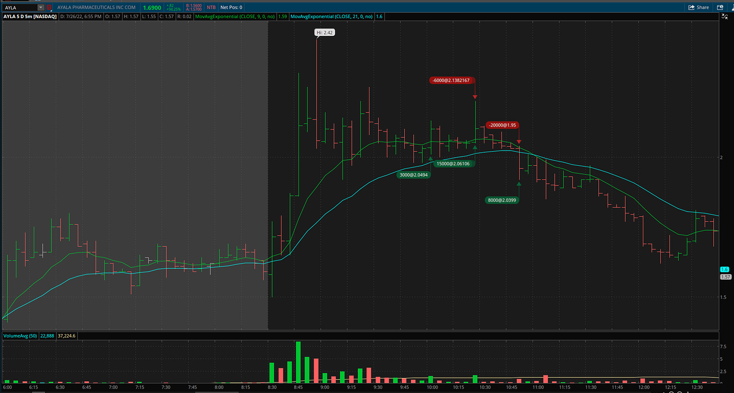 $AYLA - 5 Minute Chart