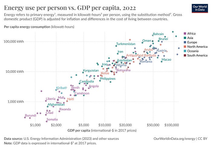 Energy and GDP