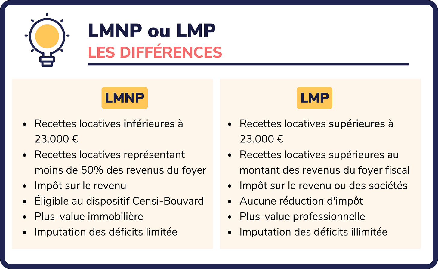 LMNP ou LMP : comment choisir ?