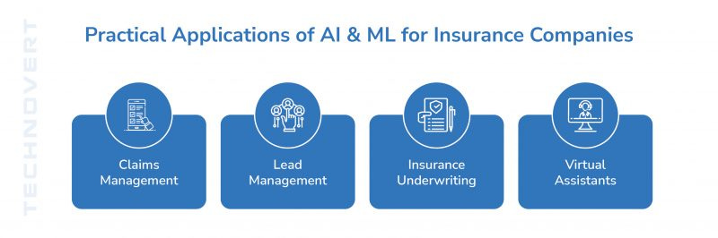 5 Advances in Applied AI for Insurance Industry - Technovert