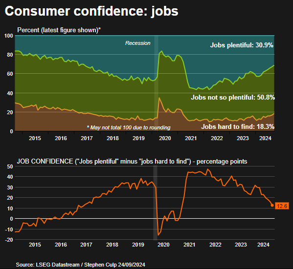 Consumer confidence jobs