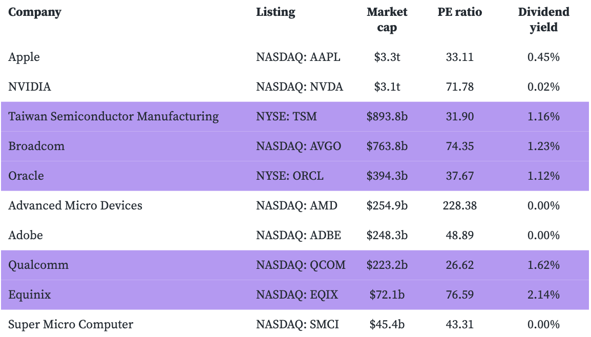 halal dividend AI stock list