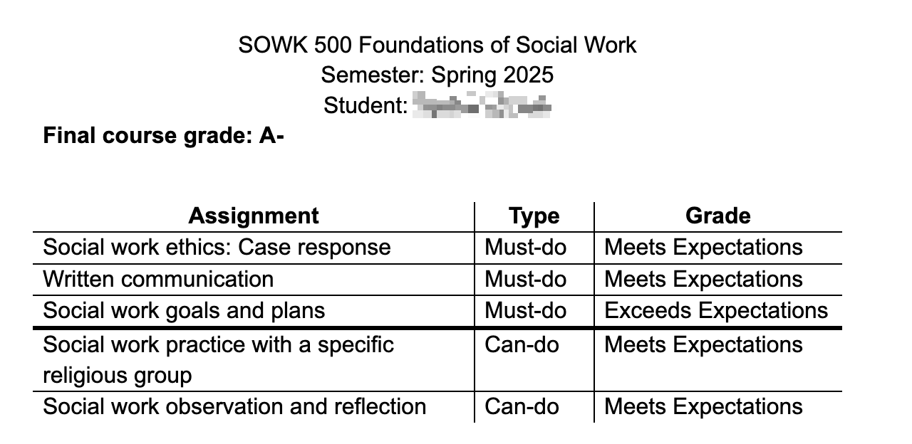 Sample table of course grade breakdown