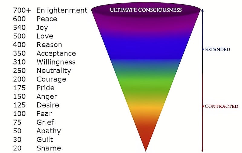 The Emotional Vibration Analysis Frequency Chart - Blisspot