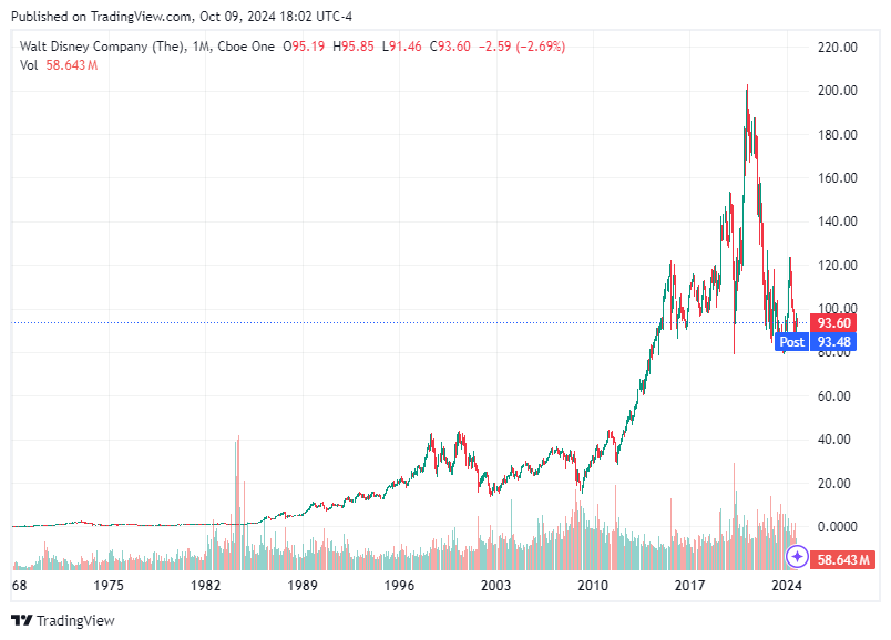 TradingView chart