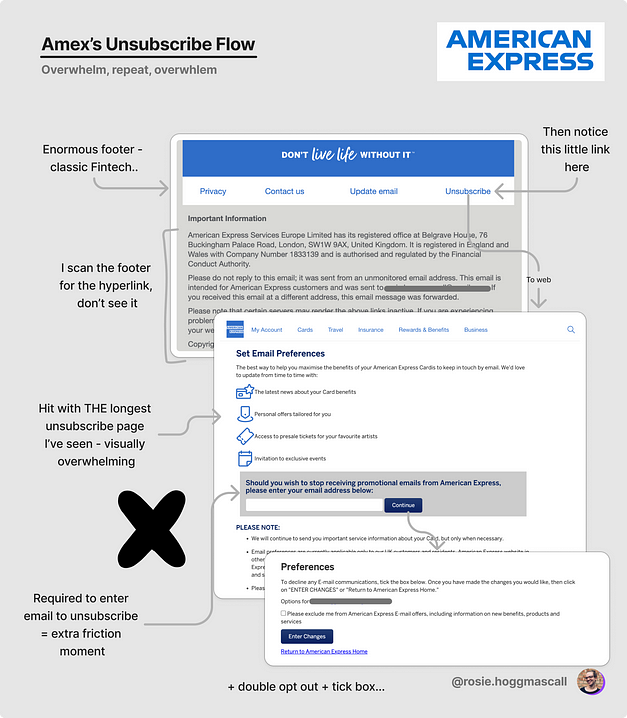 American Express’s email unsubscribe flow, showing how you have to enter you email and there’s a double opt out