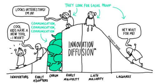Change Is Social by Jonathan Smart