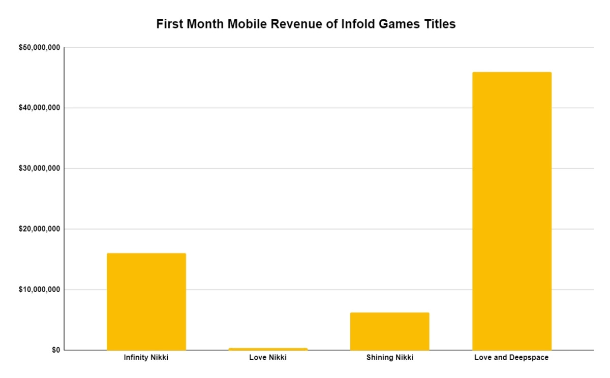 infinity-nikki-first-month-revenue_orig.webp