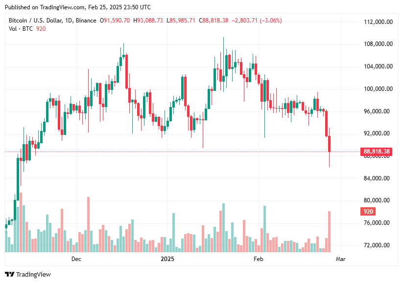 TradingView chart TradingView chart
