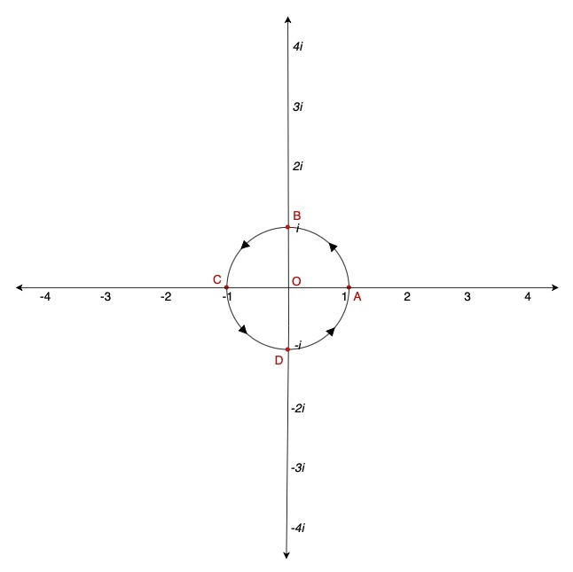 A diagram of a circle with arrows

Description automatically generated