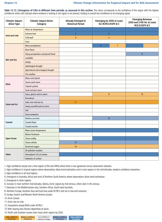 A chart with text and numbers

Description automatically generated with medium confidence