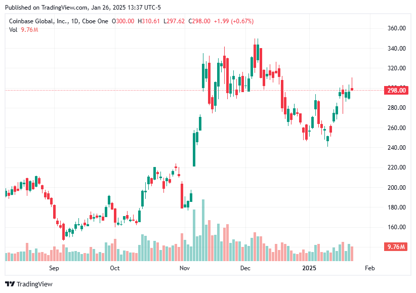 TradingView chart TradingView chart