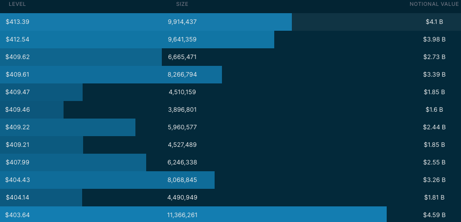 4/17 Dark Pool Levels via Quant Data