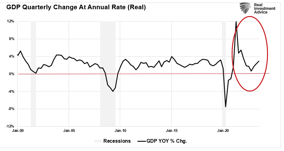 Real GDP quarterly change at an annual rate