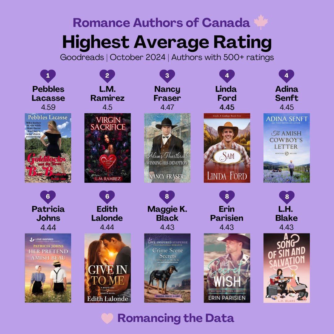 Romance Authors of Canada