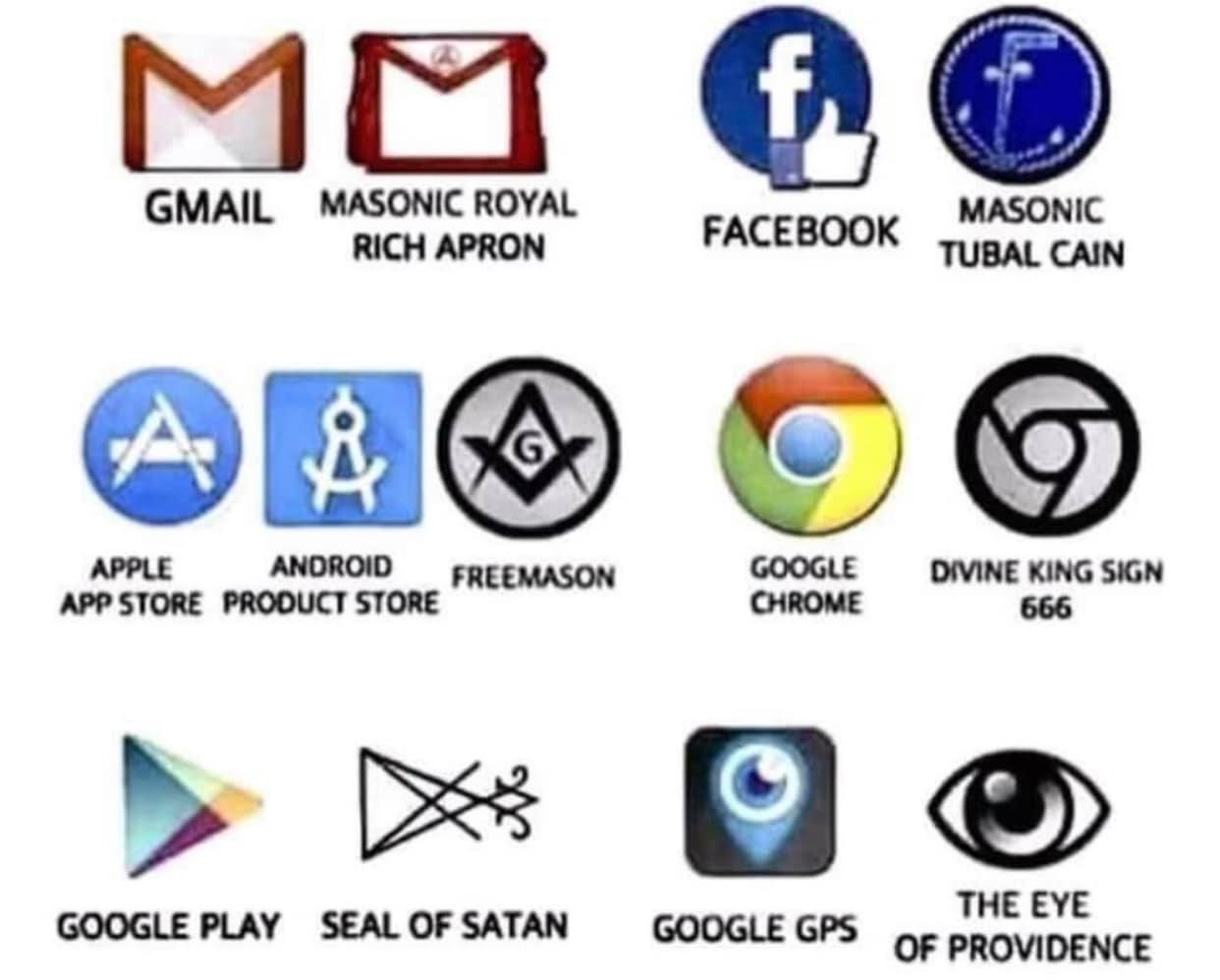 May be an image of text that says "f MM GMAIL MASONIC ROYAL RICH APRON FACEBOOK MASONIC TUBAL CAIN APPLE ANDROID FREEMASON APP STORE PRODUCT STORE GOOGLE CHROME DIVINE KING SIGN 666 GOOGLE PLAY SEAL OF SATAN GOOGLE GPS THE EYE OF PROVIDENCE"