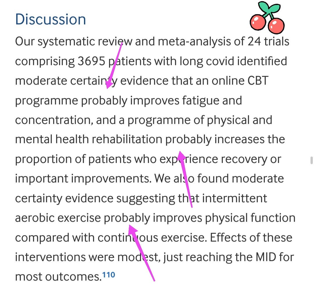 Discussion    Our systematic review and meta-analysis of 24 trials comprising 3695 patients with long covid identified moderate certainty evidence that an online CBT programme probably improves fatigue and concentration, and a programme of physical and mental health rehabilitation probably increases the proportion of patients who experience recovery or important improvements. We also found moderate certainty evidence suggesting that intermittent aerobic exercise probably improves physical function compared with continuous exercise. Effects of these interventions were modest, just reaching the MID for most outcomes.110