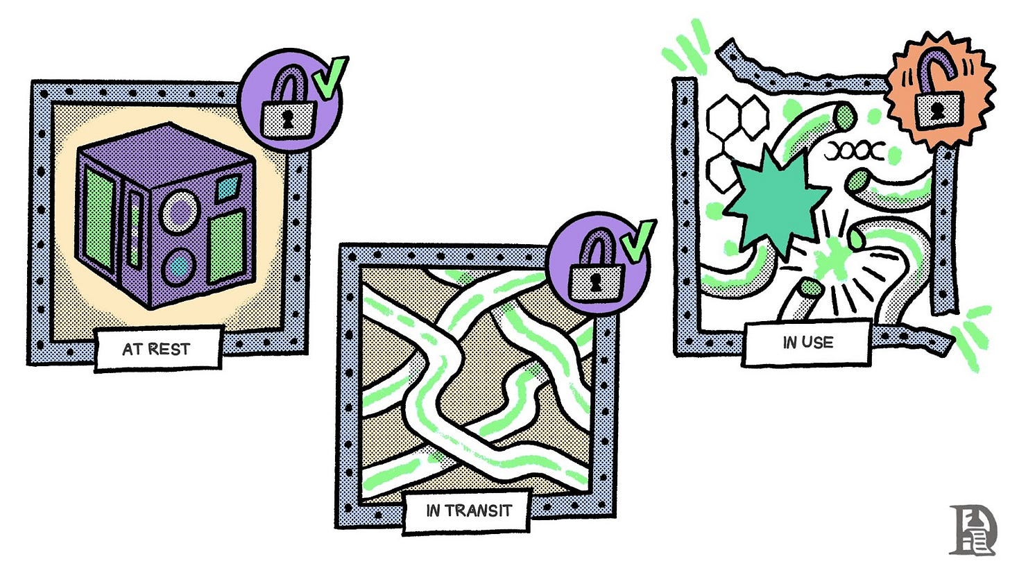 During computations, data becomes vulnerable to leaks