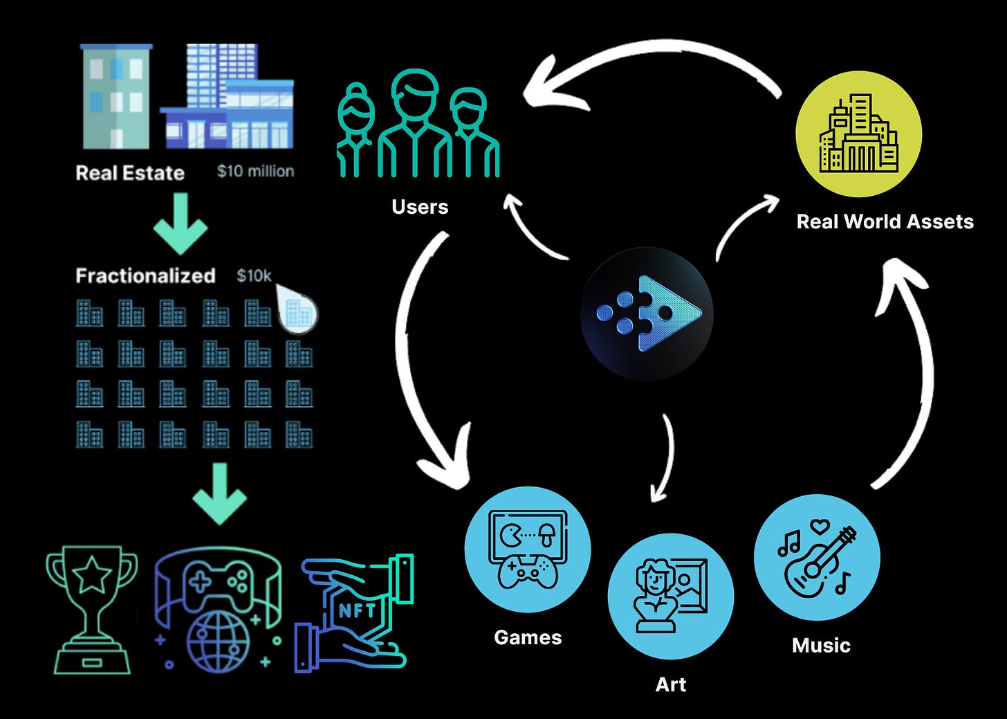 Our Mission - PlayEstates