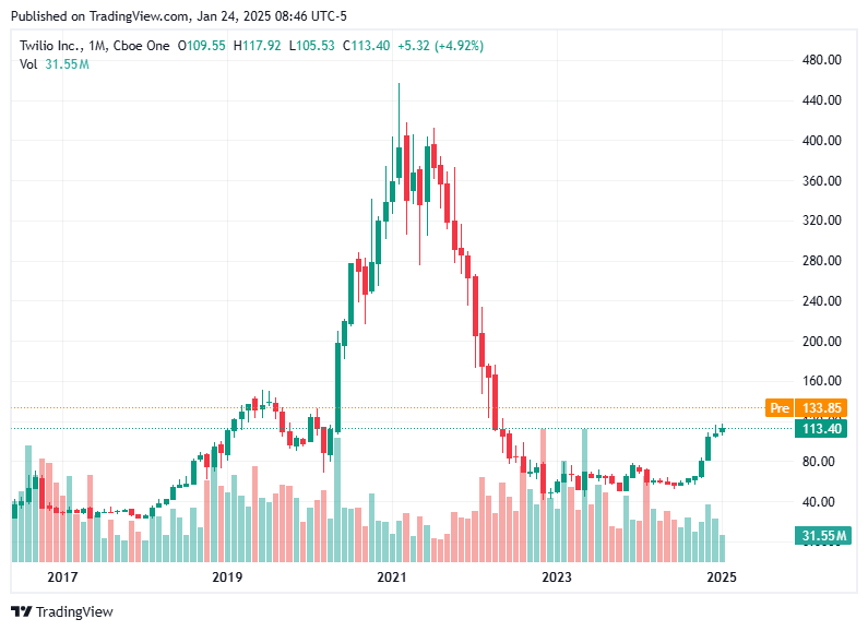 TradingView chart