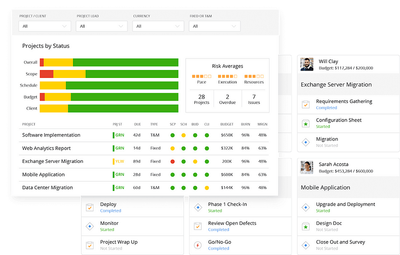 Mavenlink dashboard