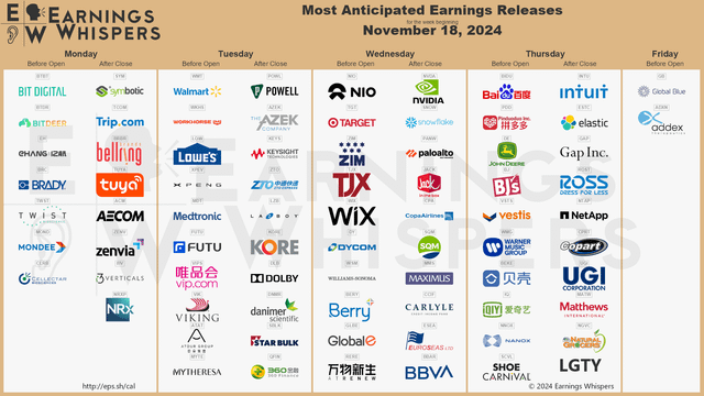 r/EarningsWhisper - The Most Anticipated Earnings Releases for the Week of November 18, 2024 