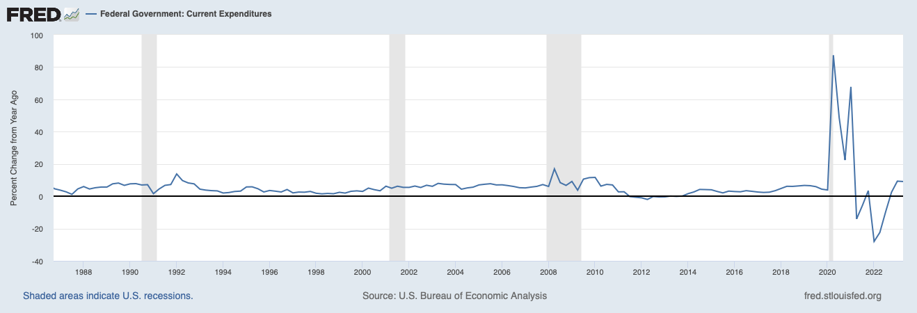 A graph showing the growth of the market

Description automatically generated with medium confidence