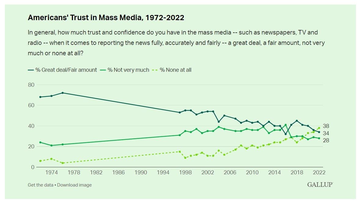 As published via Gallup