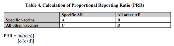 proportional reporting ratio calculation
