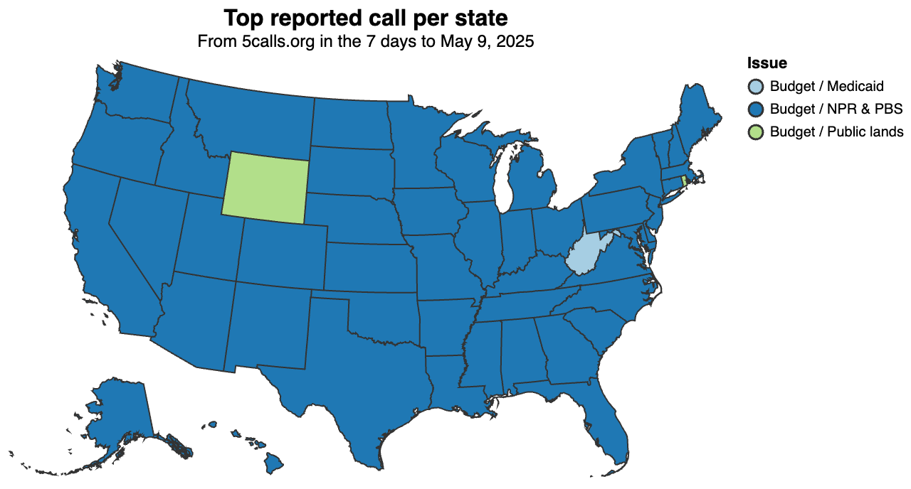 This map depicts the topics that generated the most calls last week. Concern over funding for public broadcasting dominated across most states, depicted here in blue.