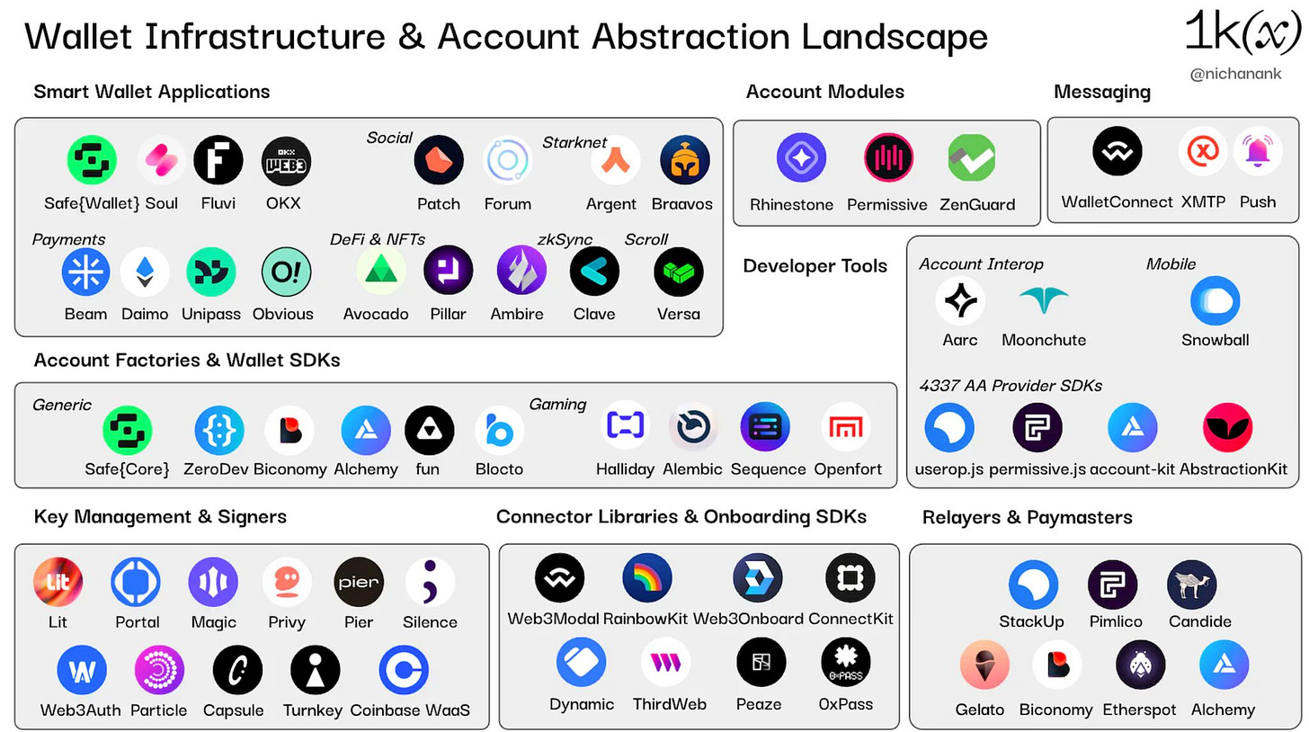 graphical user interface