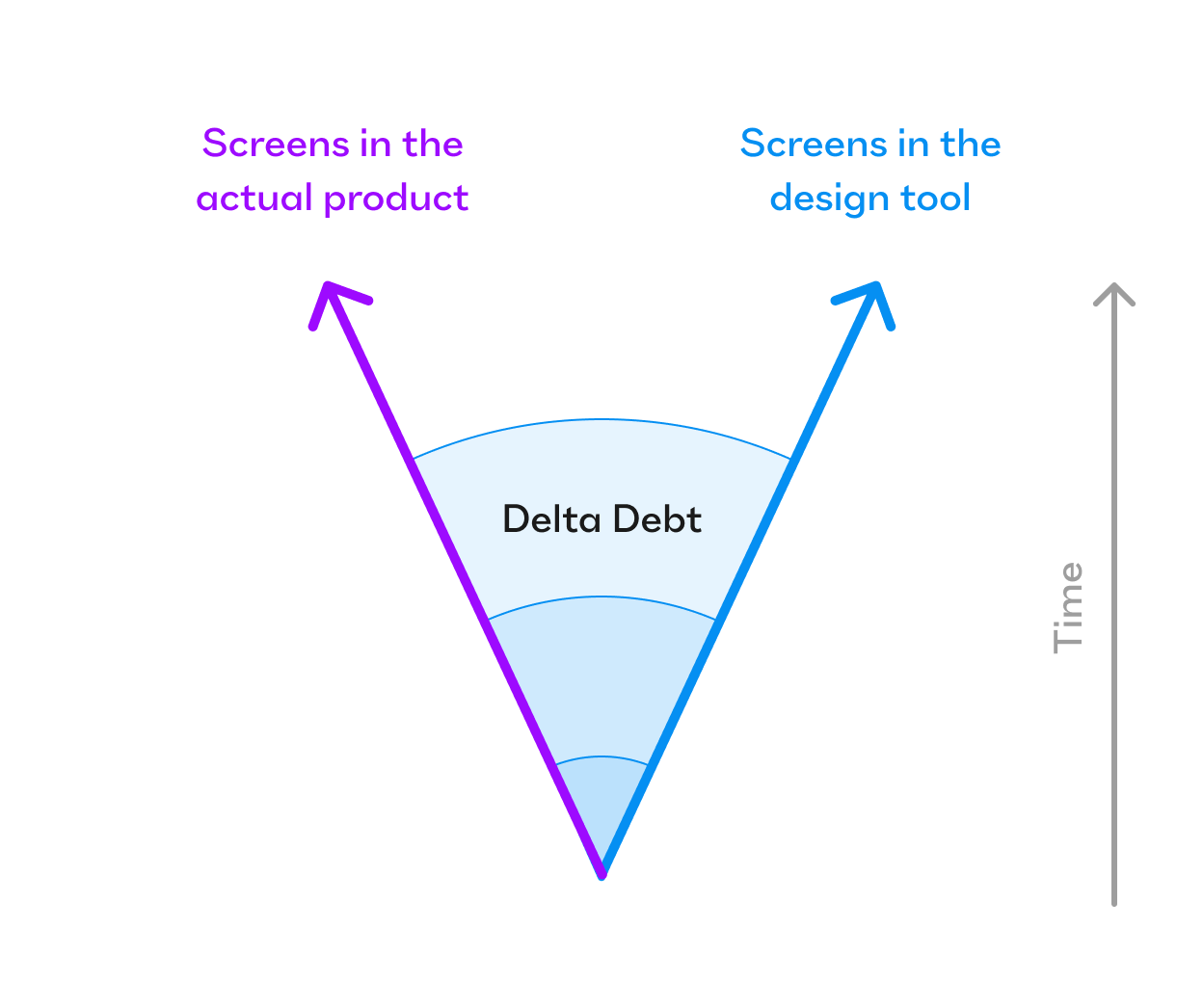 delta debt illustration