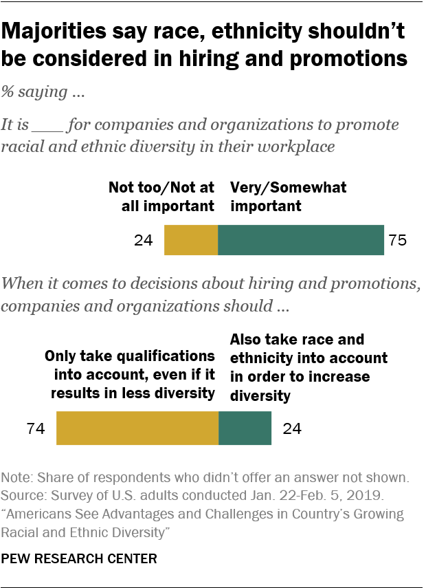 https://www.pewresearch.org/social-trends/wp-content/uploads/sites/3/2019/04/PSDT_05.01.19_diversity-00-10.png