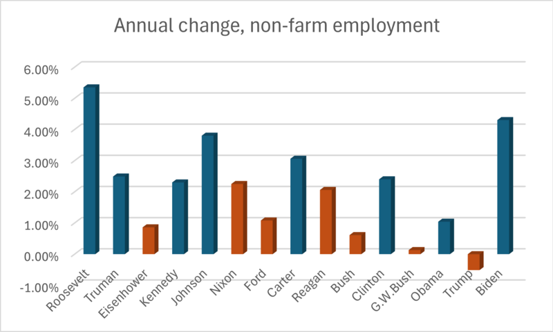 File:Annual change, non-farm employment.png