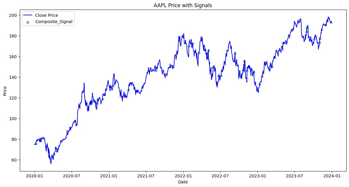Python Trade Navigator A Comprehensive Guide to Timing Your Stock