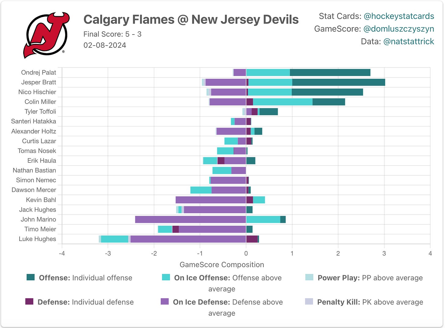 New Jersey Devils