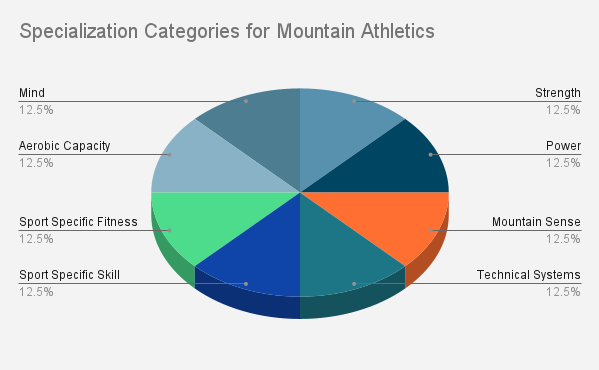 A hypothetically perfectly "balanced" athlete. 