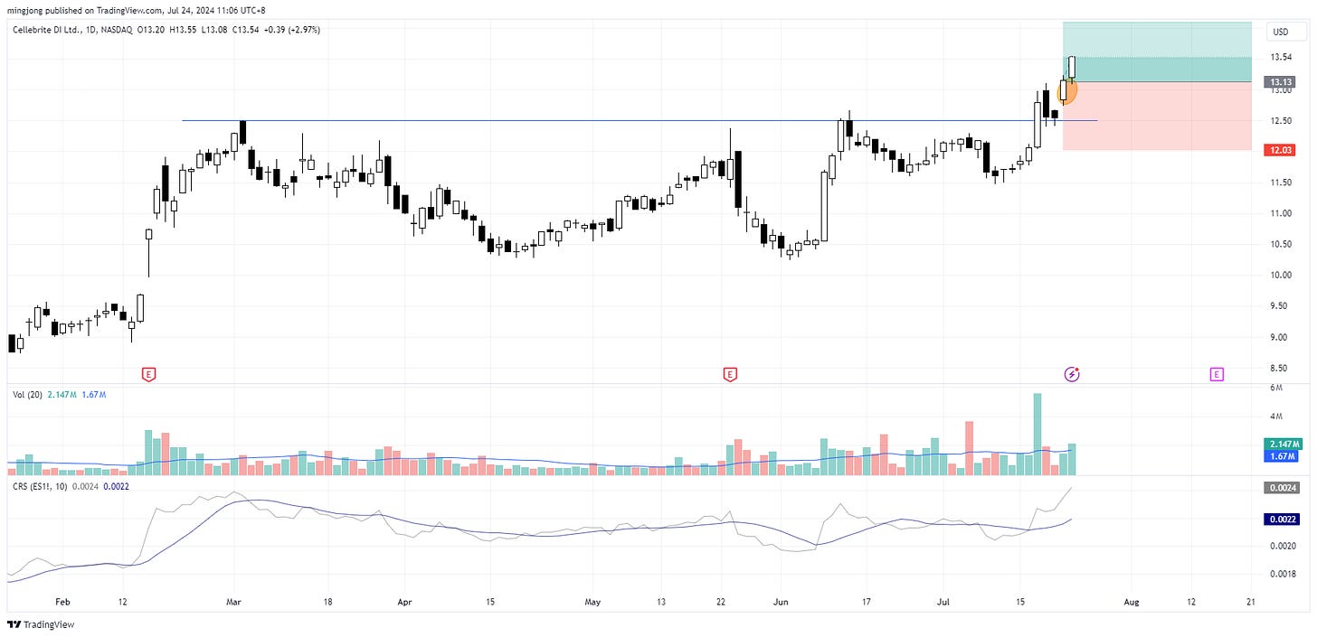 CLBT stock setup buy point