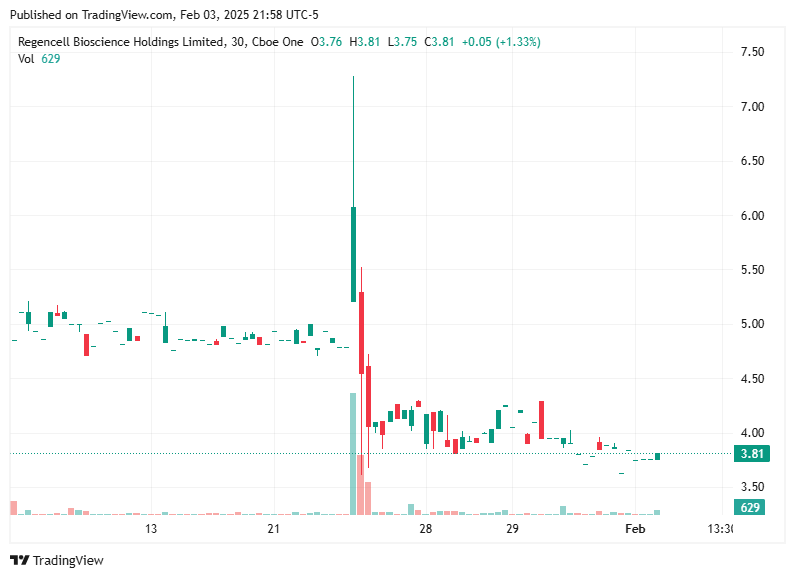 TradingView chart