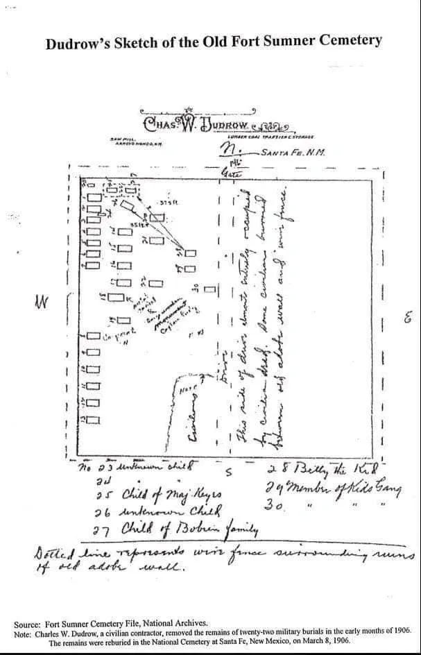 Photo of Dudrow's map