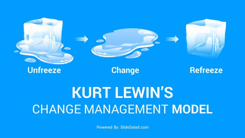 Lewin-Change-Management-Model-PPT-Templates-Slides