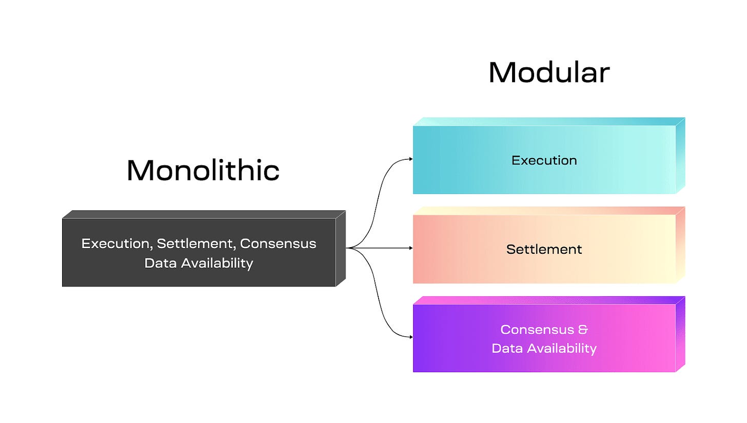 Modular Blockchains vs Monolithic Blockchains