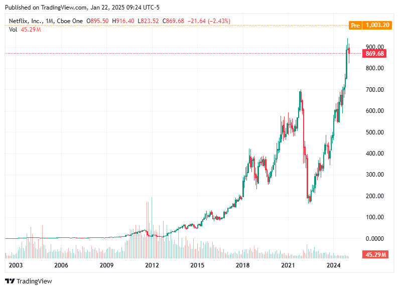 TradingView chart