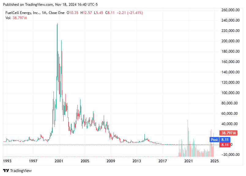 TradingView chart