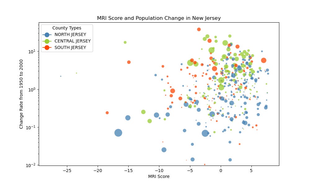 A point graph showing the Municipal Resilience Index versus proportional population change for municipalities in New Jersey