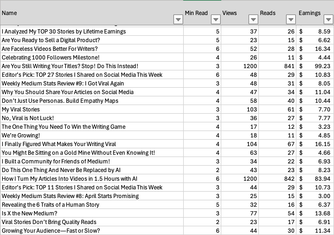 stories on medium stats