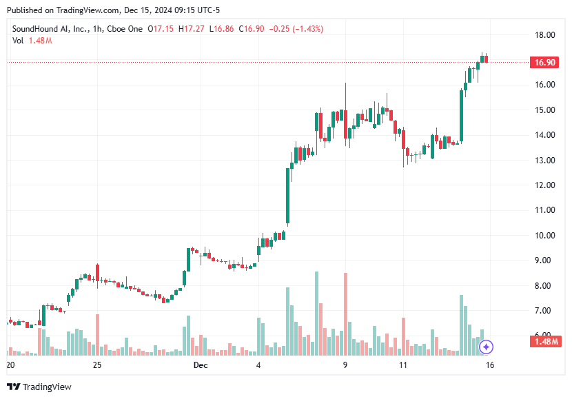 TradingView chart TradingView chart