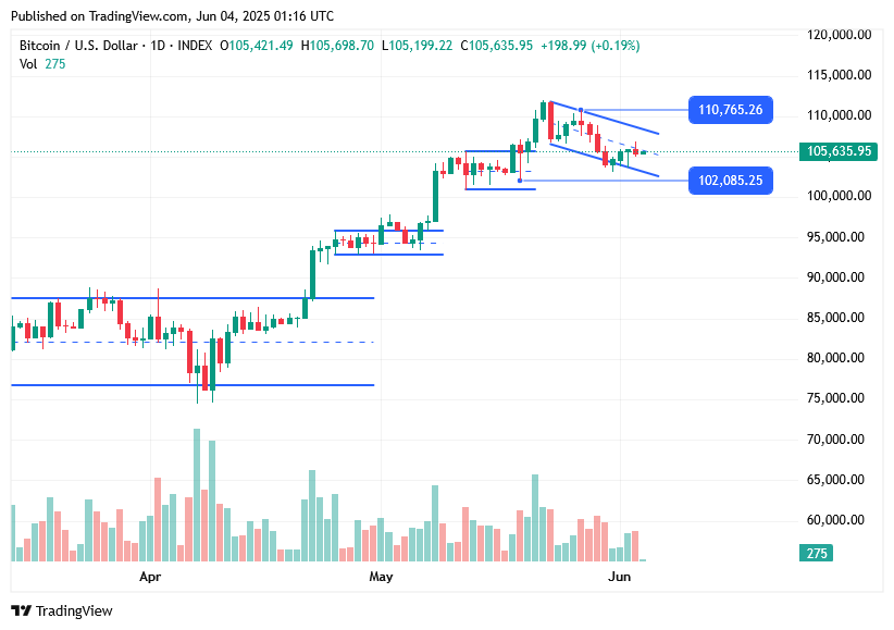 TradingView chart TradingView chart